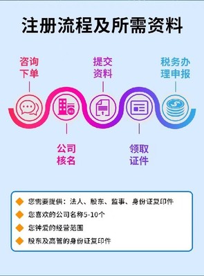 双流区财务公司代办条件解析 双流益财会计服务的专业之道