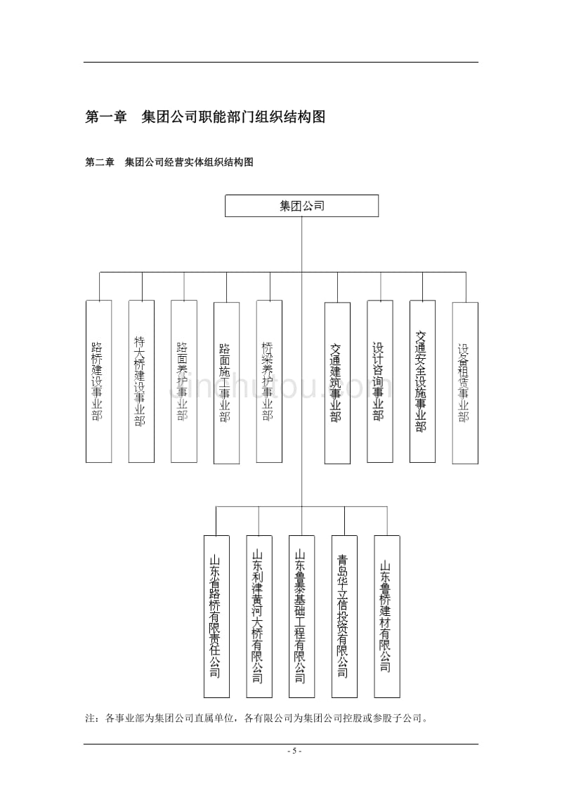 公司职能部门组织结构图及岗位说明书——财务咨询篇