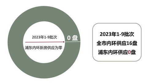 上海中海海上和集 汇聚理想生活，智享财务之美